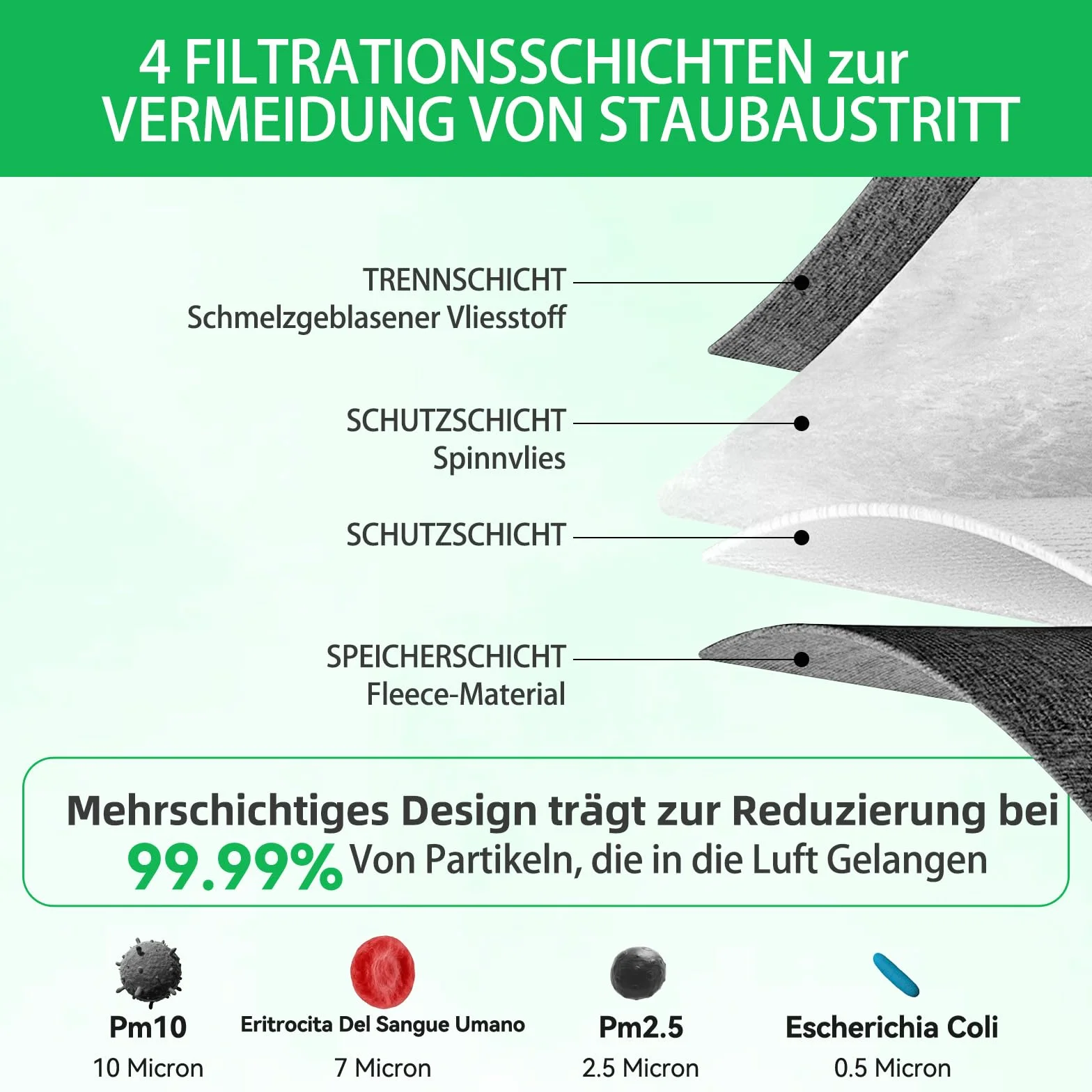 5 worków kompatybilnych z VK7S VK7 FP7S FP7, zapasowy worek filtrujący do akcesoriów filtracyjnych Kobold VK7